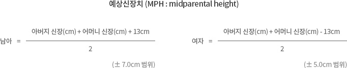 예상신장치